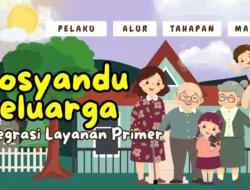 Mengenal Posyandu Keluarga [Posyandu ILP]: Pelayanan Kesehatan Terintegrasi untuk Semua Anggota Keluarga