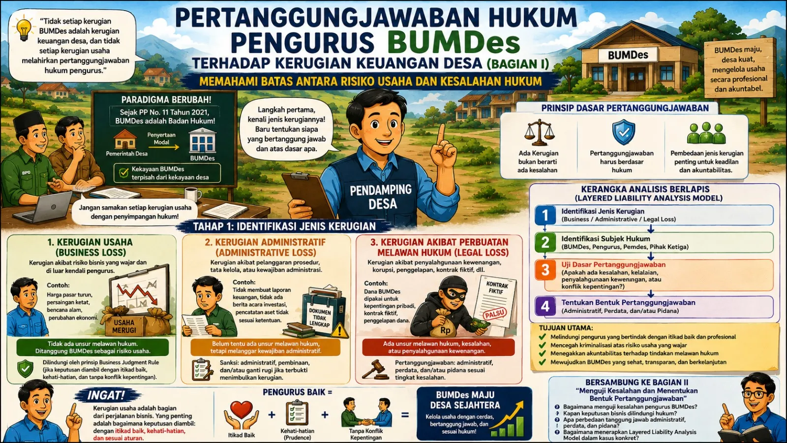 Kolom Cipta Desa pertanggungjawaban hukum bumdes